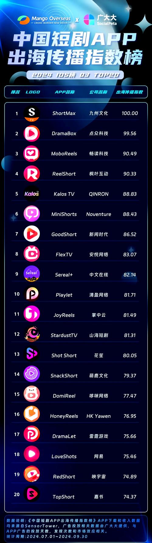 小火星影院的相关介绍